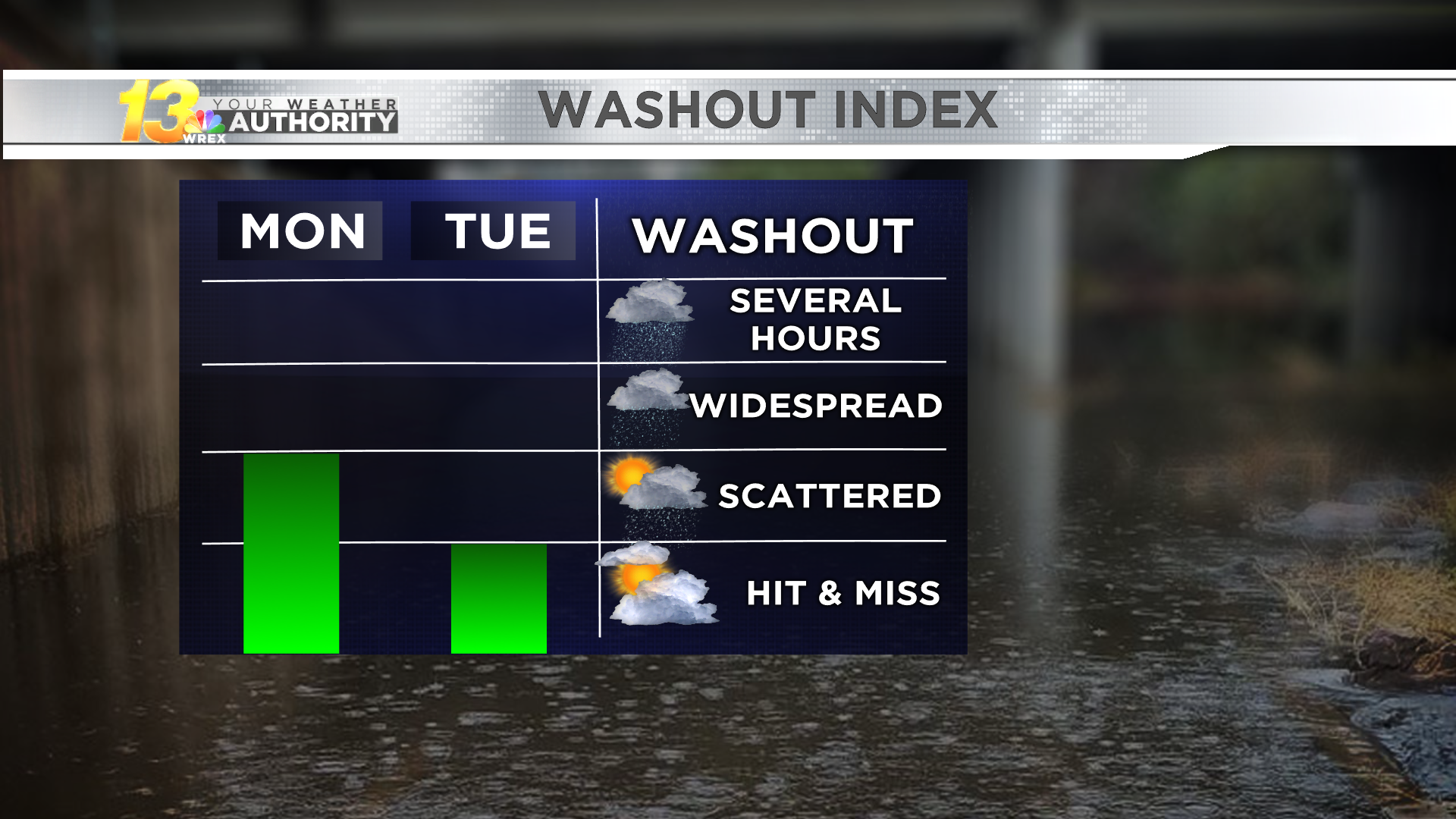 WASHOUT-INDEX